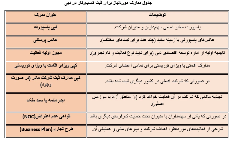 document-for-register