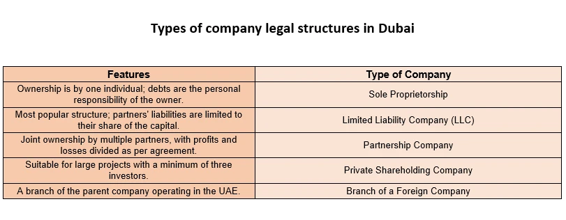 types-of-company