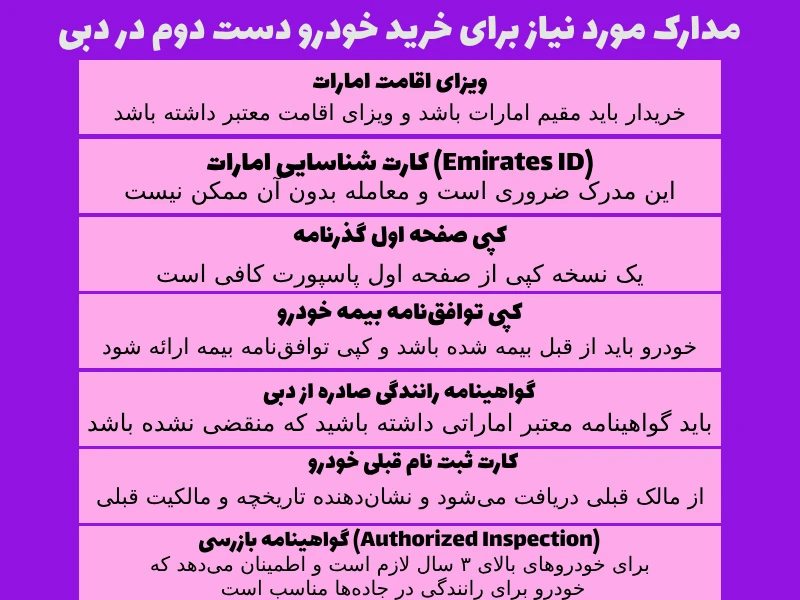 مدارک-مورد-نیاز-برای-خرید-خودرو-دست-دوم-در-دبی.png