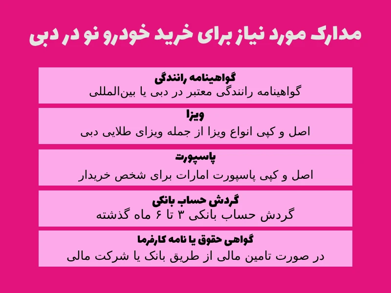 مدارک-موردنایز-برای-خرید-خودرو-در-دبی.png